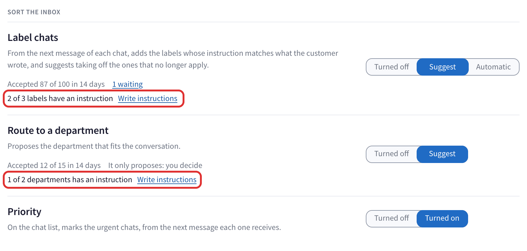 Sort the inbox: Label chats on Suggest, with 2 of 3 labels with an instruction, and Route to a department on Suggest